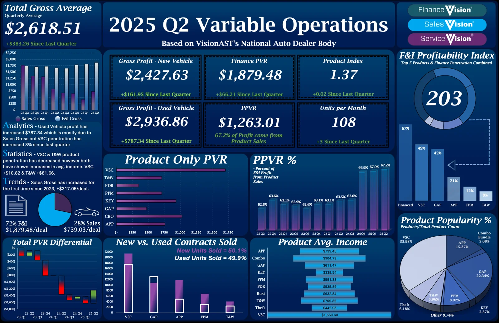 Q2 2025 Benchmark Insights: How Auto Dealers Are Thriving Amid Industry Uncertainty