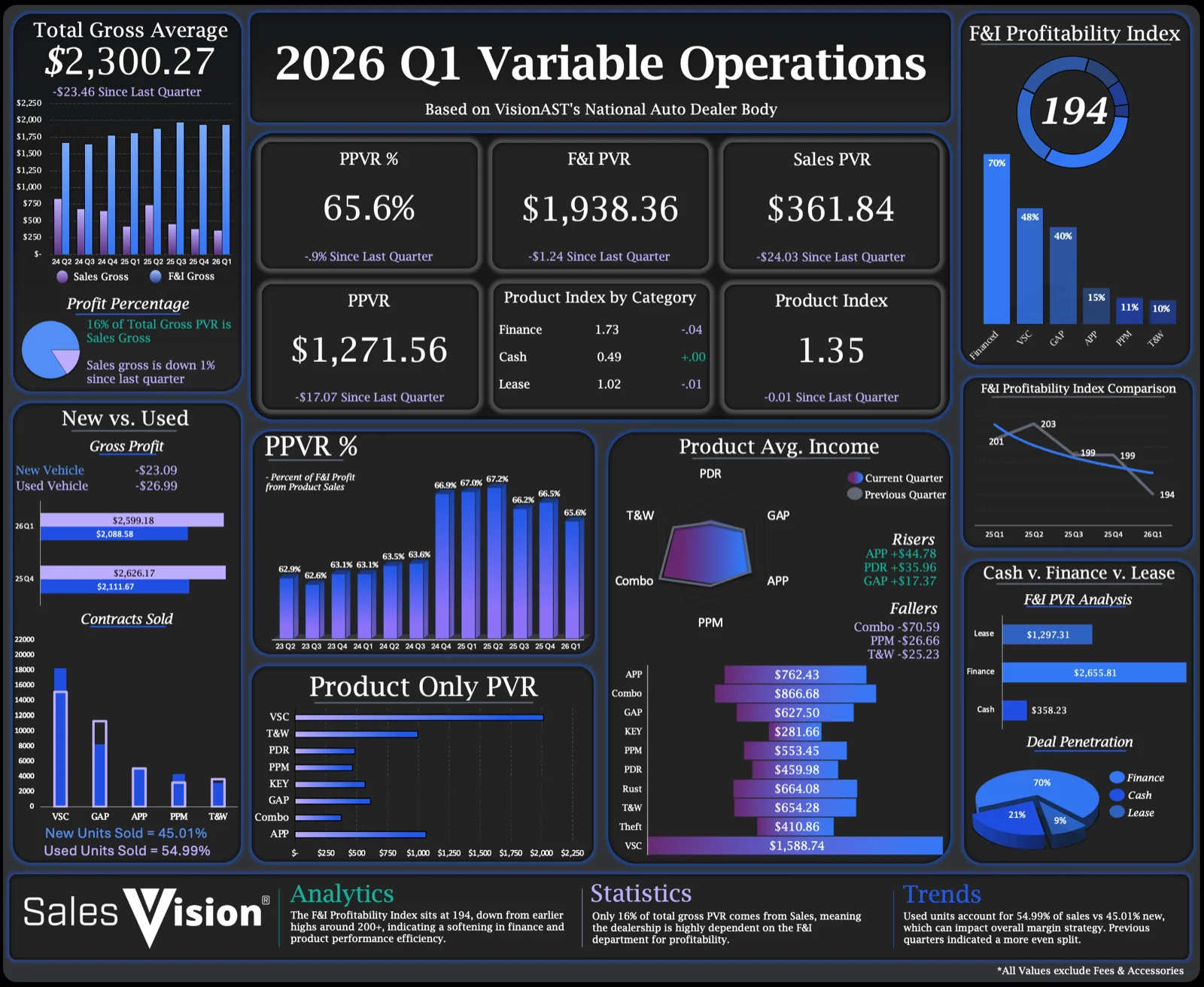 Q1 2026 Quarterly Benchmark Insights for Automotive Variable Operations: Dealership Profitability Is Holding - but the Cracks Are Showing